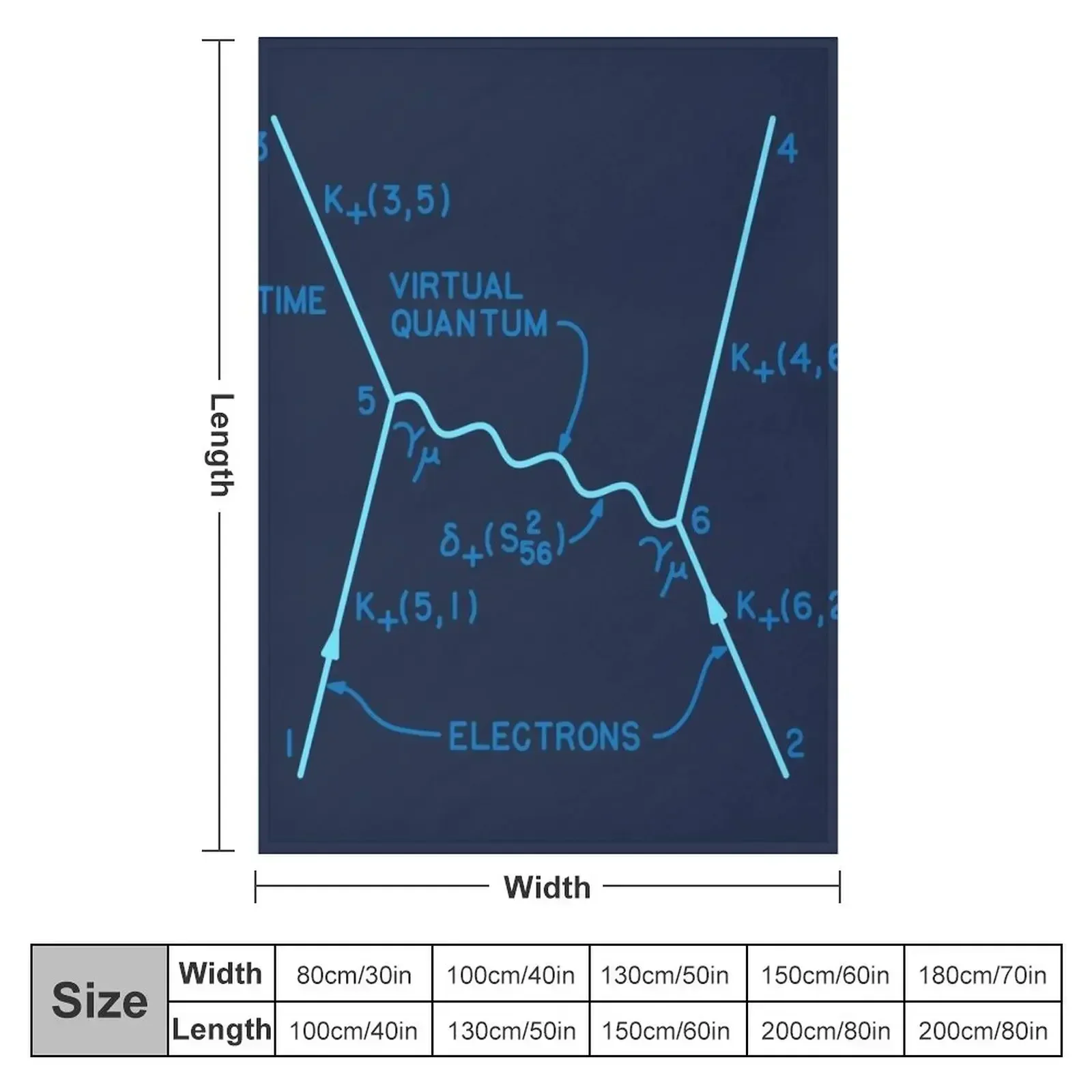 ใหม่ ของแท้ ผ้าห่มลายแผนภาพไฟน - 3D Printing Diagram บทวิจารณ์และราคา