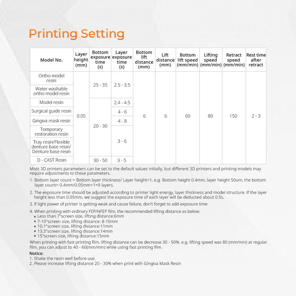 เรซินสำหรับเครื่องพิมพ์ 3 มิติ - 3D Printing Pdf บทวิจารณ์และราคา
