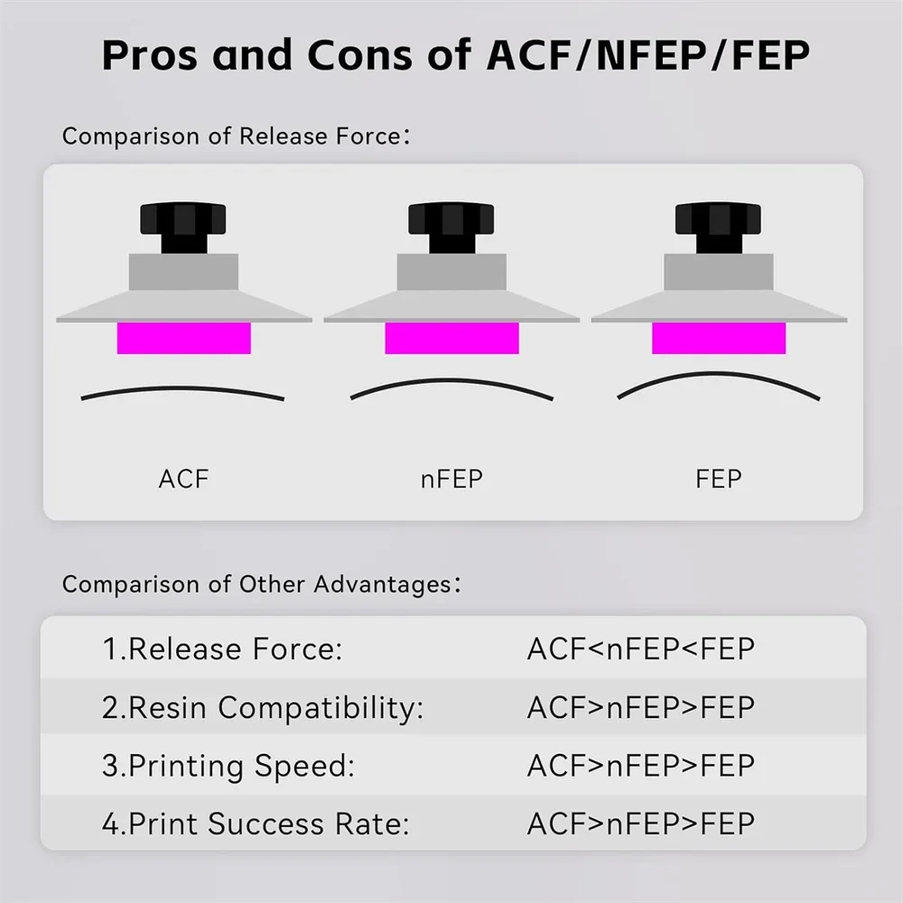 VOLFAN 2PCS ฟิล์มปลดเร็ว ACF ค - 3D Printing Pdf บทวิจารณ์และราคา